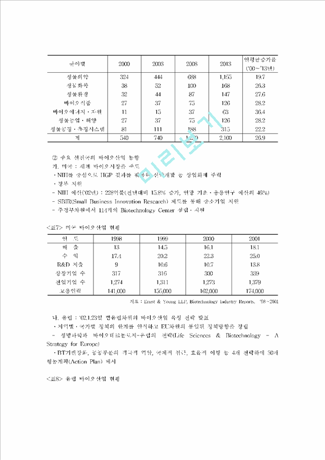 [현황과전망] 바이오산업의 개요 및 현황.hwp